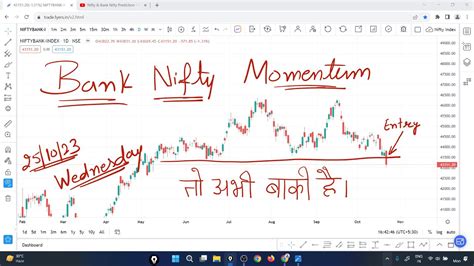 Bank Nifty Tomorrow Prediction 25 Oct 2023 Option Chain Banknifty