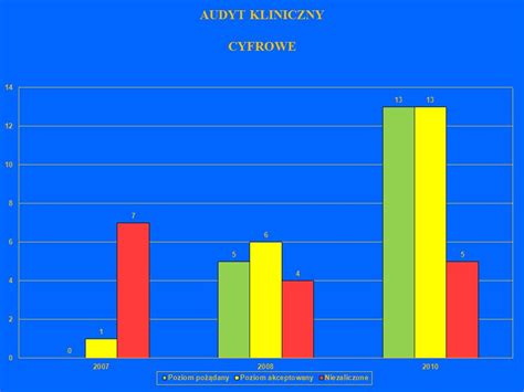 Populacyjny Program Wczesnego Wykrywania Raka Piersi W Polsce Jerzy