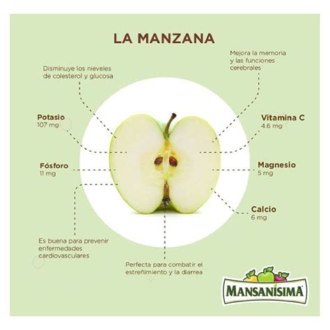 Propiedades De La Manzanana Propiedades De La Manzana Manzana