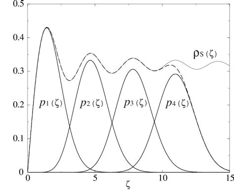 Microscopic Spectral Density S Thin Line K Th Smallest