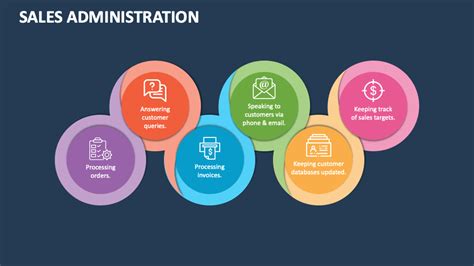 Sales Administration Powerpoint Presentation Slides Ppt Template