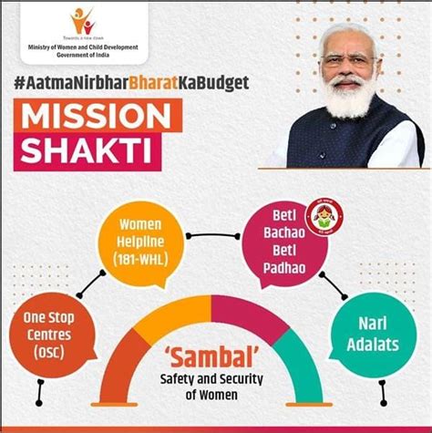 મિશન શક્તિ યોજના ગુજરાત Mission Shakti Yojana Gujarat