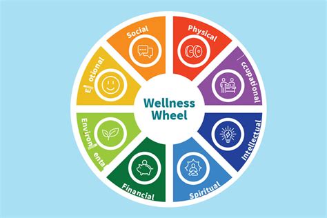 Wellness Wheel 101 Keswick