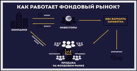 Как работает фондовый рынок?