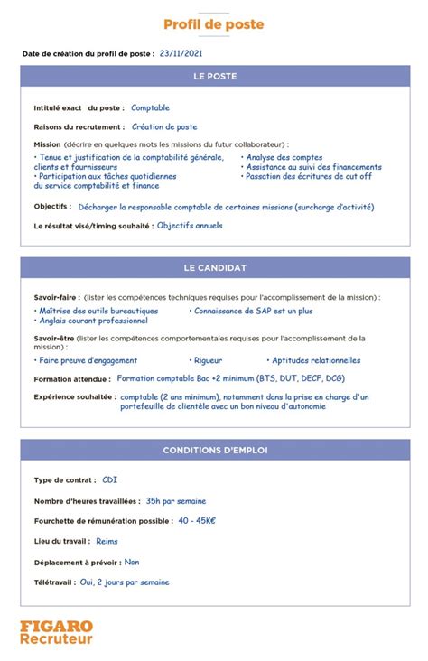 Profil De Poste Exemples Et Mise En Pratique