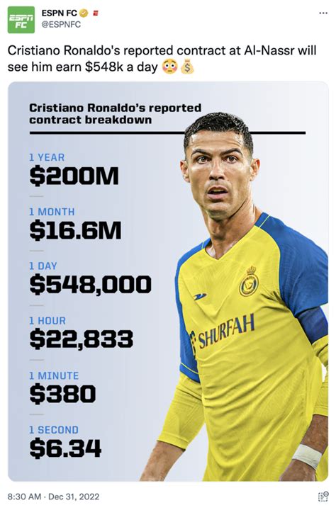 Cristiano Ronaldo Al Nassr Contract Earnings Cristiano Ronaldos Al