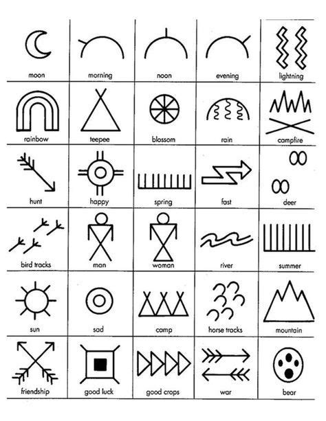 Cherokee Indian Symbols And Meanings Artofit