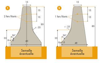 Defiperf Extrudé Defiperf BÉTON SPÉCIFIQUE Par Gamme Nos