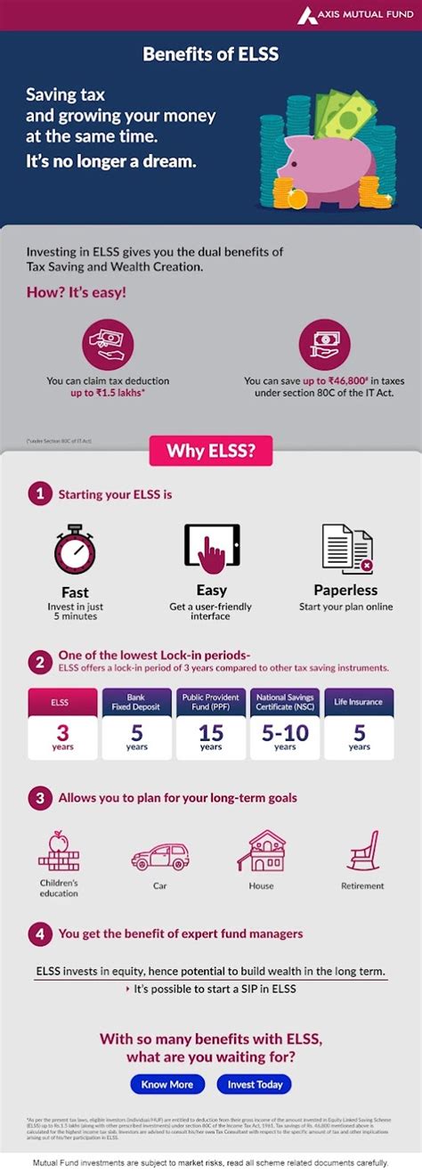 Tax Saving ELSS Fund Axis MF With Dual Benefits Save Tax Wealth