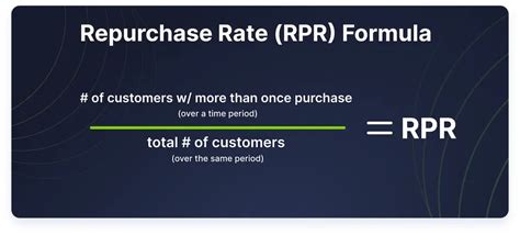 What Is Repurchase Rate Calculating Understanding Improving RPR