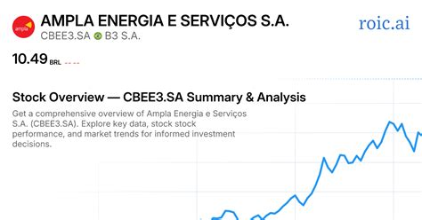 Ampla Energia E Servicos S.a - Ampla Energia e Serviços S.A. Stock Report — CBEE3.SA — Roic AI