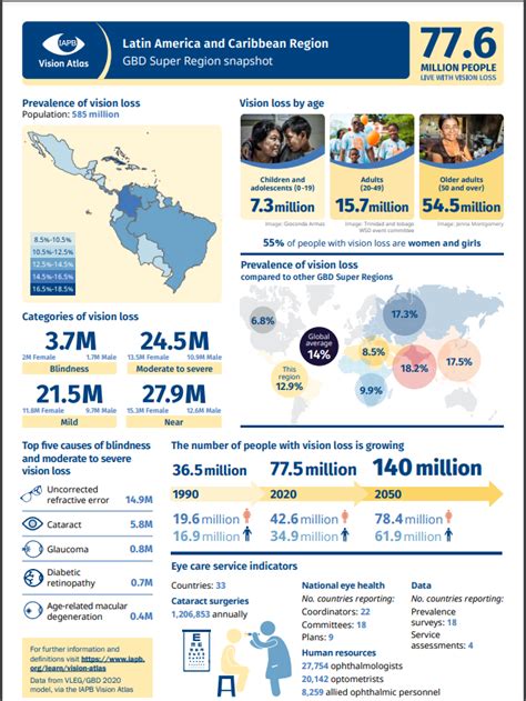 Why The Vision Atlas The International Agency For The Prevention Of