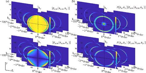 Figure 1 From Analysis Of The Surface Plasmon Resonance Interferometric Imaging Performance Of