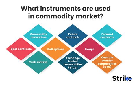 Commodity Market Definition History How It Works