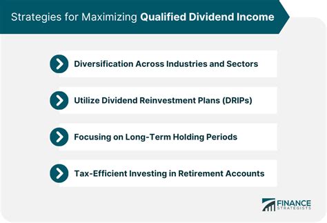 Qualified Dividend Income Definition Tax Advantages And Risks