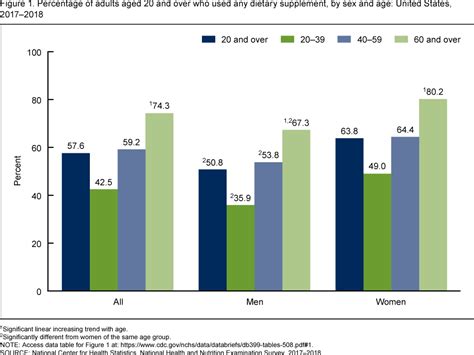 Products Data Briefs Number 399 February 2021