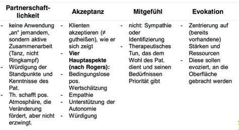 MAP Substanz Ess VL 5 MI1 Karteikarten Quizlet