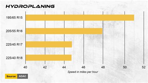 Wide Tires Vs Narrow Tires: Exploring the Pros and Cons - Tire Crunch