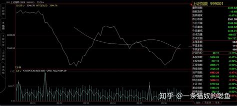 常见期货行情图总结笔记 知乎