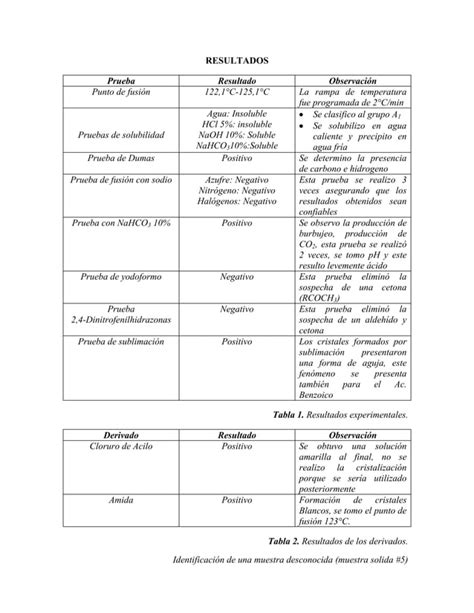 Muestra 1 sólido 5 Ácido Benzoico PDF