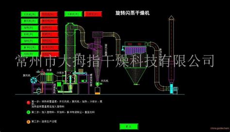 碳酸铝专用闪蒸干燥机烘干机品牌：大拇指科技 盖德化工网