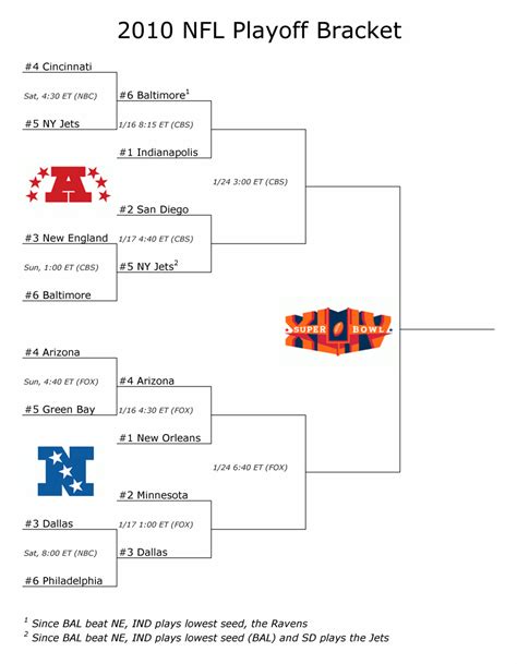 Updated 2010 Nfl Playoff Bracket