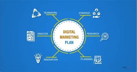 Digital Marketing Plan