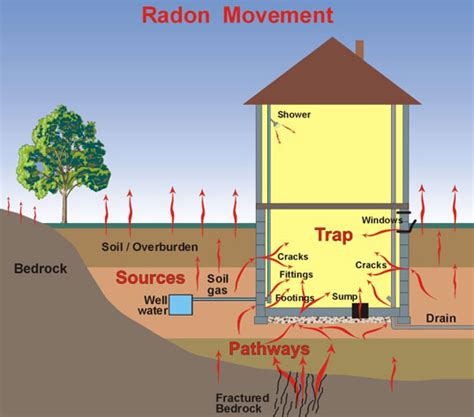 Radon gas in granite, radon gas granite, radon granite, radon granite ...