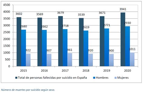 datos Prevención del suicidio