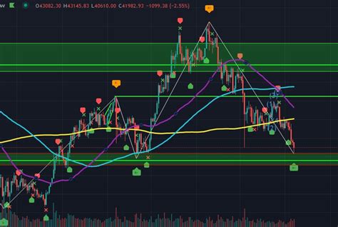 Bono De Clases De Trading Y Scalping De Hora Cryptosharks