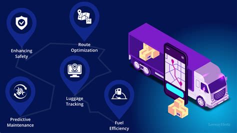 Harnessing The Power Of Ai In Fleet Management By Stephen Amell Medium