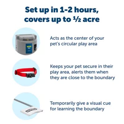 petsafe wireless containment system