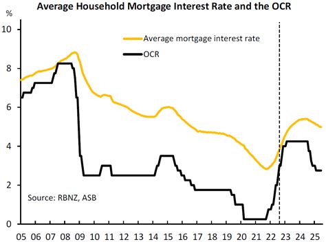 Mortgage Rate Prediction October 2024 Sara Wilone