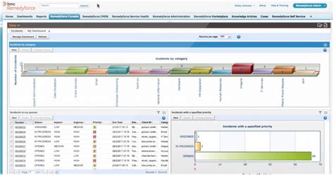 BMC Helix Remedyforce dashboard | CompareCamp.com