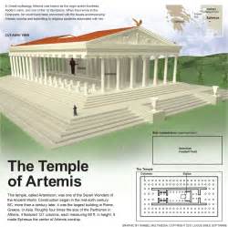 The Temple Of Artemis