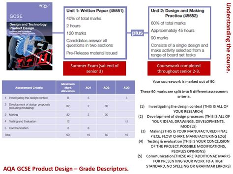Marking Criteria - DYCA DT