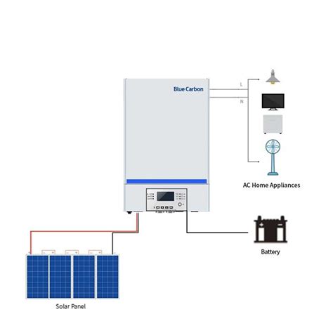 Chine BLUE CARBON Usine Onduleur Solaire 5KW 3KW Hors Réseau Onduleur