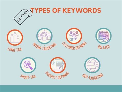 Seo Keyword Research For Good Content Performious