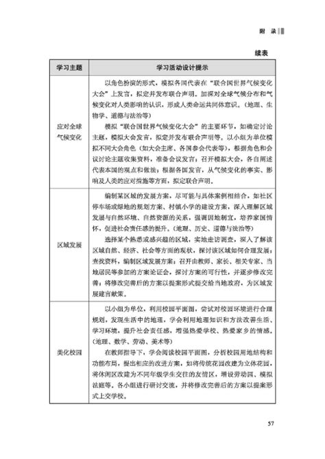 义务教育地理课程标准（2022年版） 64 地理备课资料 初高中地理网