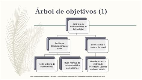 Ejemplos árbol De Objetivos Speaker Deck