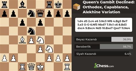 Queen S Gambit Declined Orthodox Capablanca Alekhine Variation