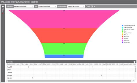 Logiciel Everwin CXM avis prix et démo Logiciel Abc Tableau de