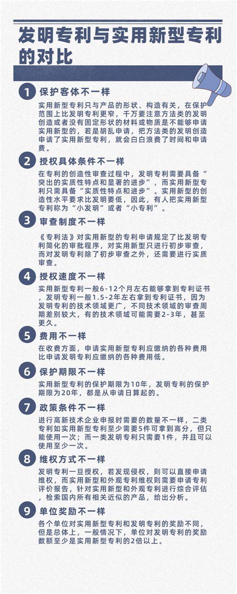 發明專利與實用新型專利的對比 每日頭條