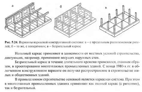 Конструктивная система зданий