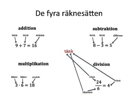 Pedagogisk Planering I Skolbanken De Fyra Räknesätten