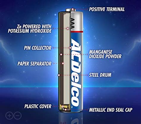 ACDelco 60 Count AAA Batteries Maximum Power Super Alkaline Battery