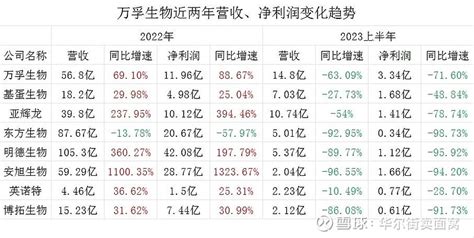 产品、渠道双重发力的万孚生物价值凸显 万孚生物 医疗股集体大涨2月6日午盘， 万孚生物 大涨628，走出日线“阳包阴”走势！近日