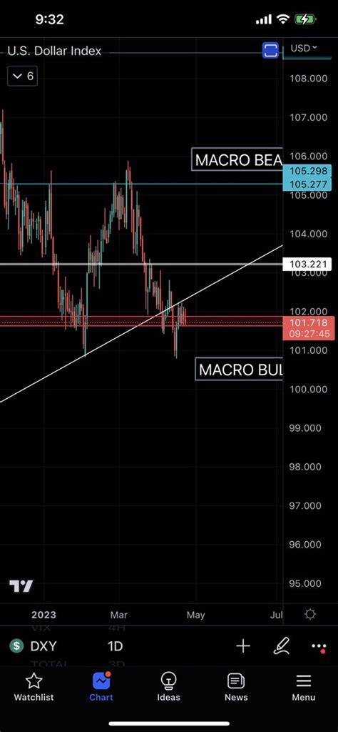 Roman On Twitter Btc D Continues To Make Our Hs As The Dxy