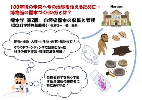 【開催記録】理学図書館学生スタッフ選書展示 東京大学附属図書館