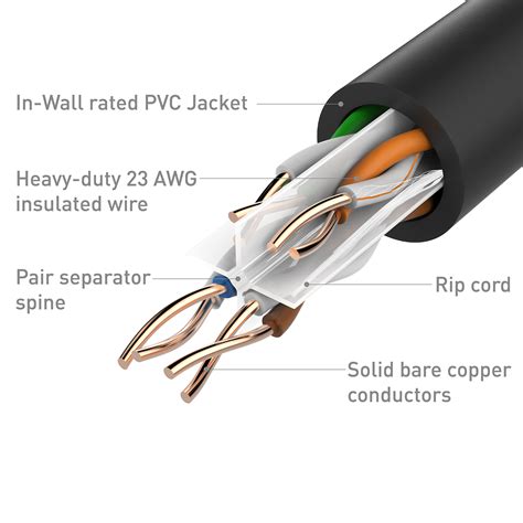 Cable Matters UL Listed 10Gbps In Wall CM Rated 23AWG Bare Copper